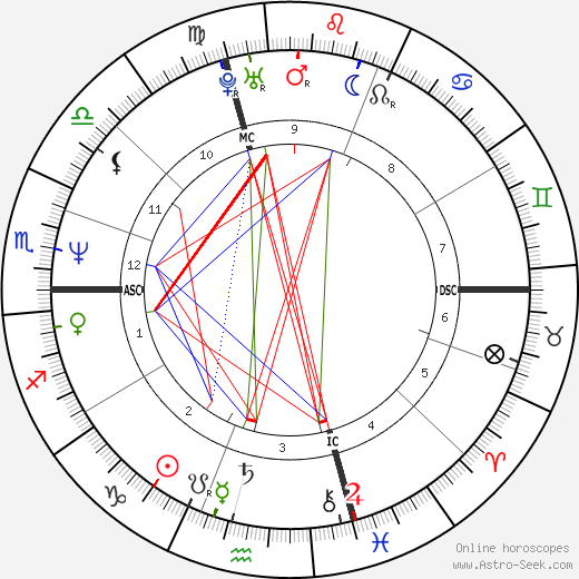 Tracy Caulkins birth chart, Tracy Caulkins astro natal horoscope, astrology