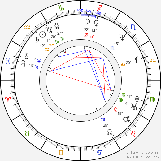 Valentin Goshev birth chart, biography, wikipedia 2023, 2024