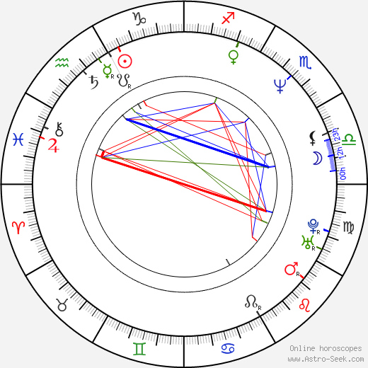 Wojciech Malajkat birth chart, Wojciech Malajkat astro natal horoscope, astrology