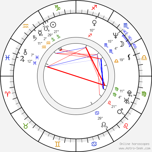 Wojciech Smarzowski birth chart, biography, wikipedia 2024, 2025