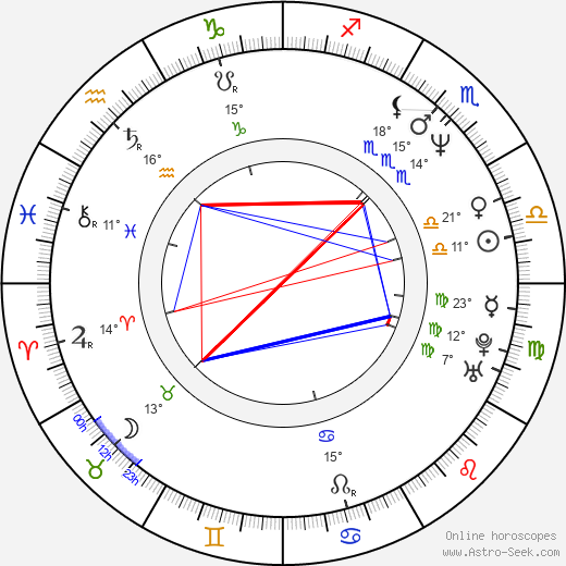 Adil Hussain birth chart, biography, wikipedia 2024, 2025