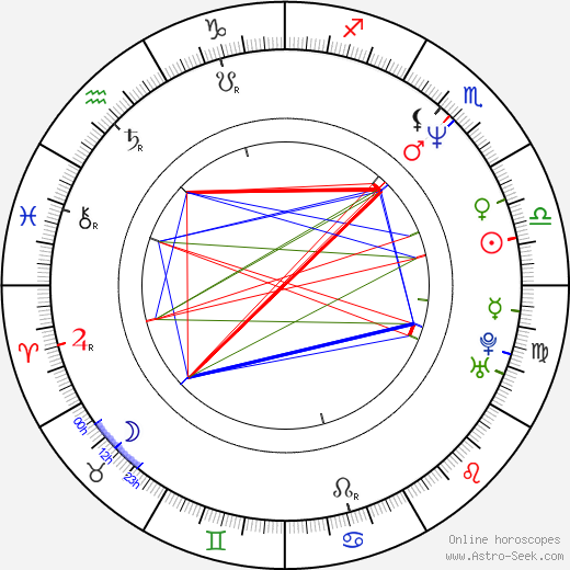 Adil Hussain birth chart, Adil Hussain astro natal horoscope, astrology