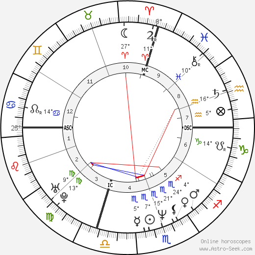 Alessandra Canale birth chart, biography, wikipedia 2023, 2024