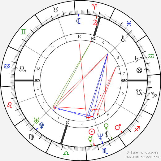 Alessandra Canale birth chart, Alessandra Canale astro natal horoscope, astrology