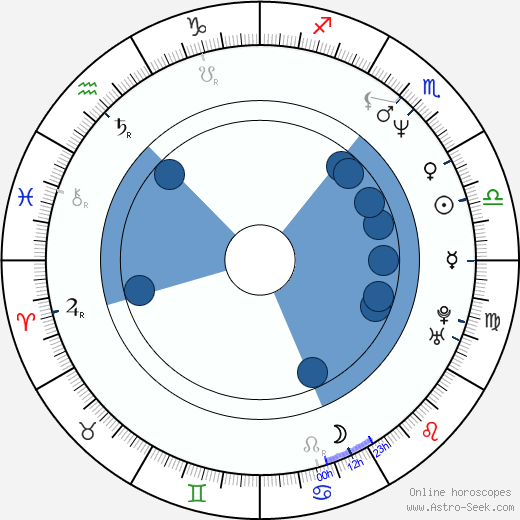 Anita Mui horoscope, astrology, sign, zodiac, date of birth, instagram