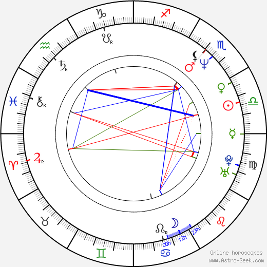 Anita Mui birth chart, Anita Mui astro natal horoscope, astrology