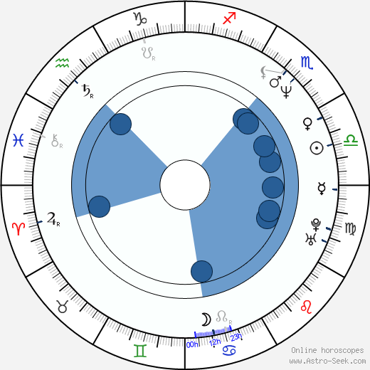Anja Jaenicke horoscope, astrology, sign, zodiac, date of birth, instagram