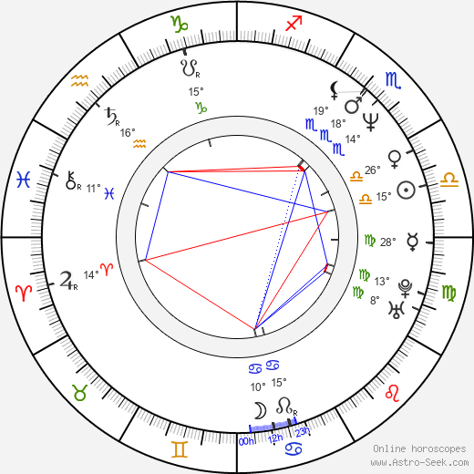 Anja Jaenicke birth chart, biography, wikipedia 2023, 2024