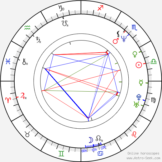 Anja Jaenicke birth chart, Anja Jaenicke astro natal horoscope, astrology