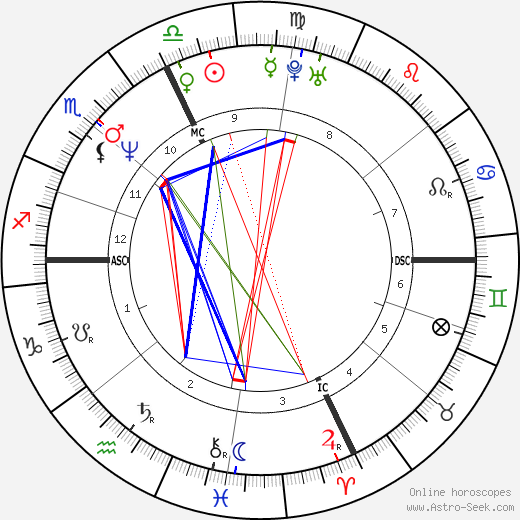 Beth Chamberlin birth chart, Beth Chamberlin astro natal horoscope, astrology