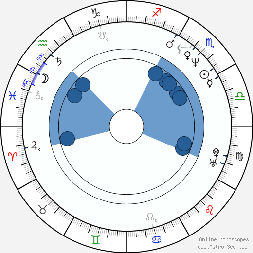 Bip Roberts Oroscopo, astrologia, Segno, zodiac, Data di nascita, instagram