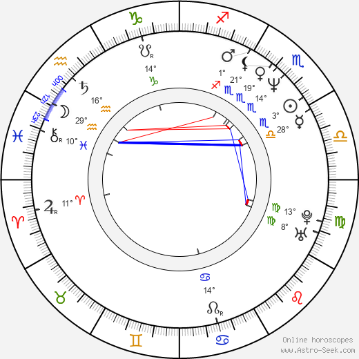 Bip Roberts birth chart, biography, wikipedia 2023, 2024