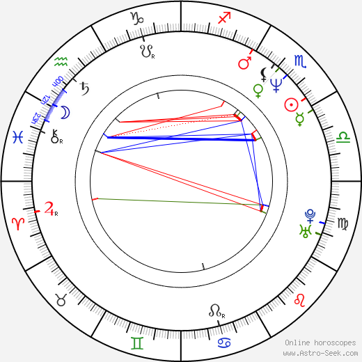 Bip Roberts birth chart, Bip Roberts astro natal horoscope, astrology