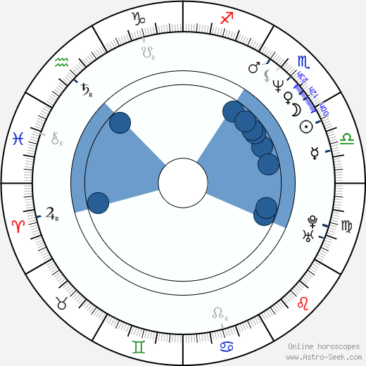 Birgitte Stærmose horoscope, astrology, sign, zodiac, date of birth, instagram