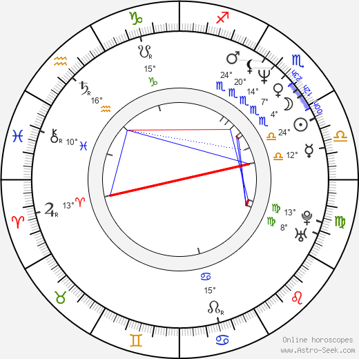 Birgitte Stærmose birth chart, biography, wikipedia 2024, 2025