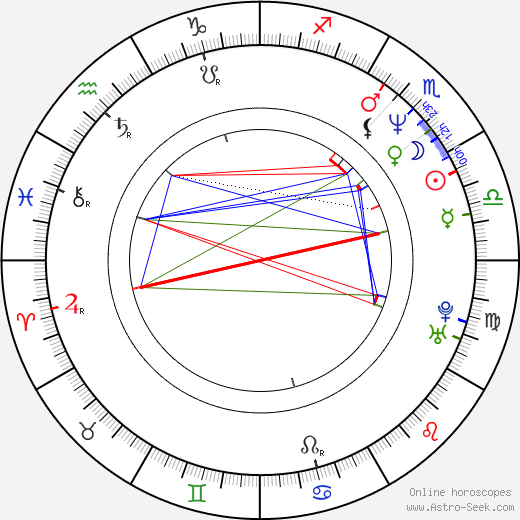 Birgitte Stærmose birth chart, Birgitte Stærmose astro natal horoscope, astrology