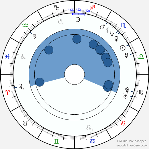 Brian Boitano horoscope, astrology, sign, zodiac, date of birth, instagram