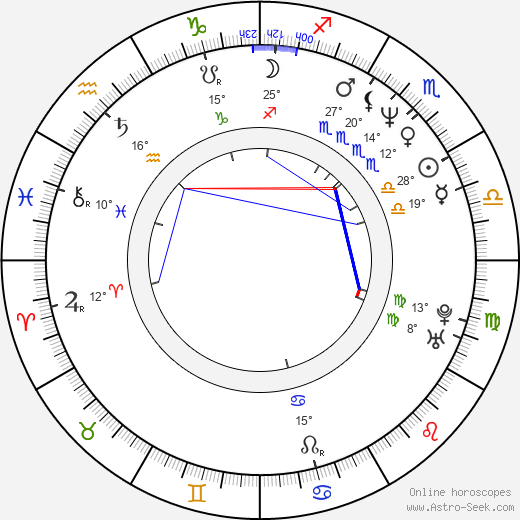Brian Boitano birth chart, biography, wikipedia 2024, 2025