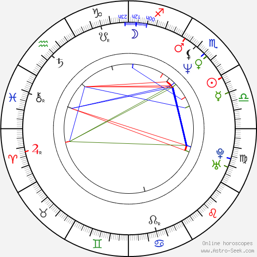 Brian Boitano birth chart, Brian Boitano astro natal horoscope, astrology