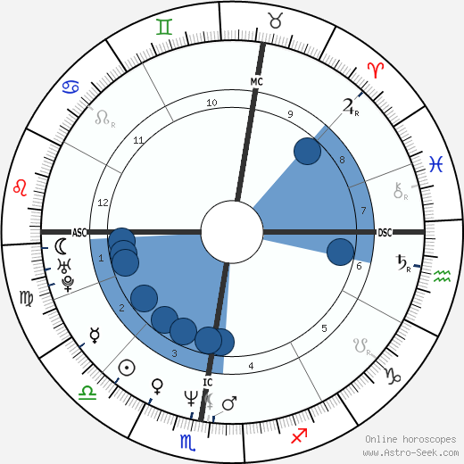 Bryan David Hickerson wikipedia, biography, birth chart, instagram Bryan David Hickerson wikipedia, horoscope, astrology, instagram