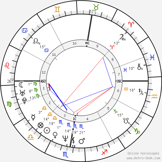 Bryan David Hickerson birth chart, biography, wikipedia 2024, 2025