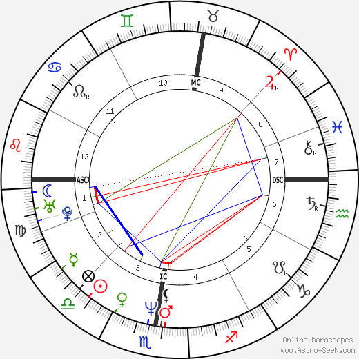 Bryan David Hickerson birth chart, Bryan David Hickerson astro natal horoscope, astrology