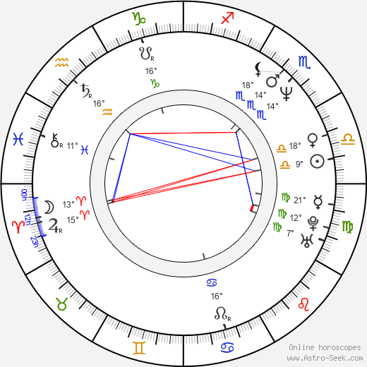 Charlotte Sachs Bostrup birth chart, biography, wikipedia 2024, 2025