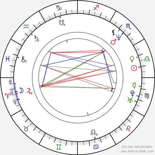 Charlotte Sachs Bostrup birth chart, Charlotte Sachs Bostrup astro natal horoscope, astrology