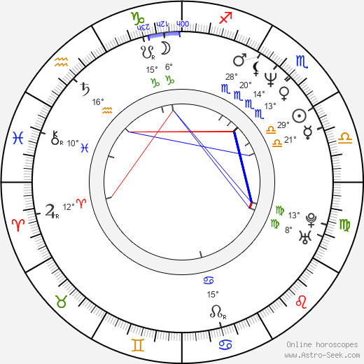 Chris Kentis birth chart, biography, wikipedia 2024, 2025