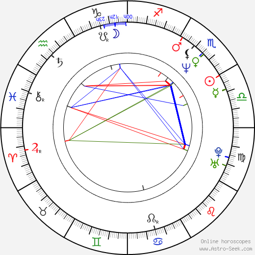 Chris Kentis birth chart, Chris Kentis astro natal horoscope, astrology