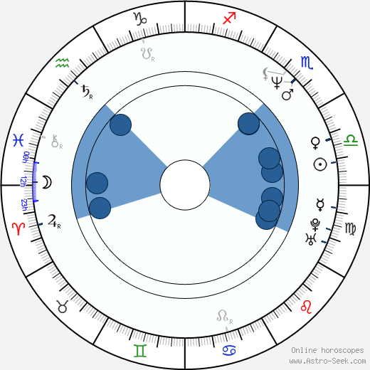 Daihachi Yoshida horoscope, astrology, sign, zodiac, date of birth, instagram