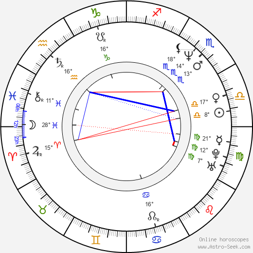 Daihachi Yoshida birth chart, biography, wikipedia 2024, 2025