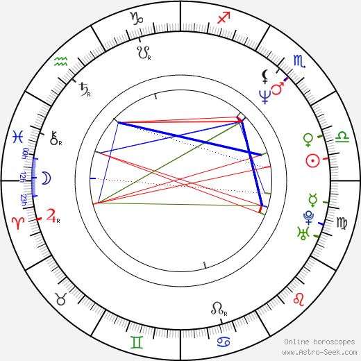 Daihachi Yoshida birth chart, Daihachi Yoshida astro natal horoscope, astrology