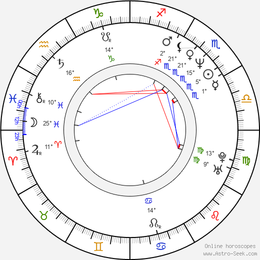 Damian Chapa birth chart, biography, wikipedia 2024, 2025