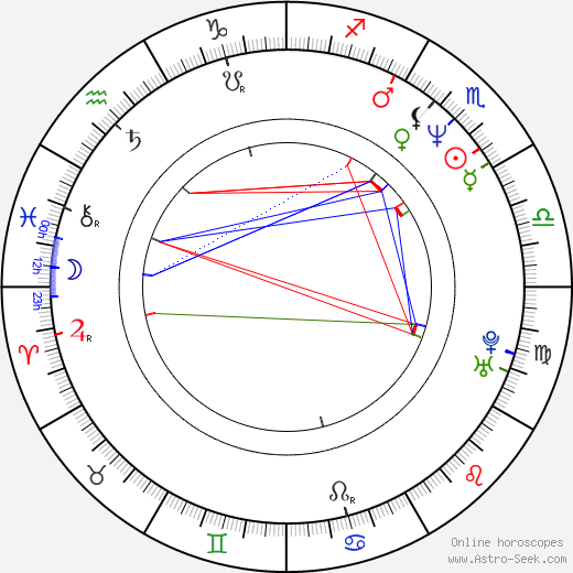 Damian Chapa birth chart, Damian Chapa astro natal horoscope, astrology