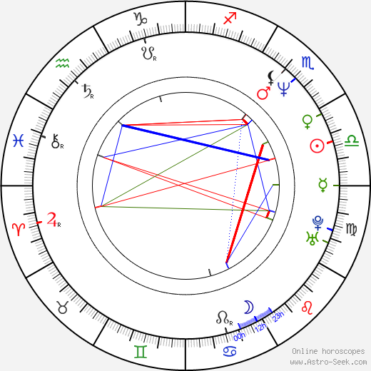 Daniel Pearl birth chart, Daniel Pearl astro natal horoscope, astrology