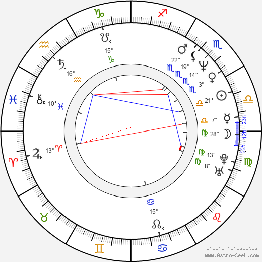 Danuta Borsuk birth chart, biography, wikipedia 2024, 2025