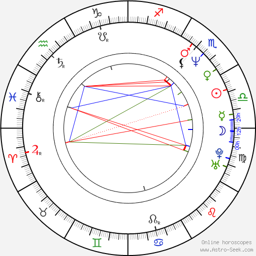 Danuta Borsuk birth chart, Danuta Borsuk astro natal horoscope, astrology