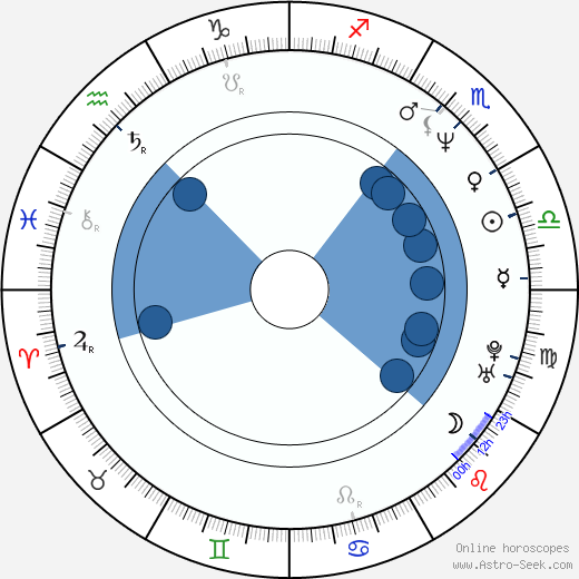 Dave Legeno wikipedia, horoscope, astrology, instagram