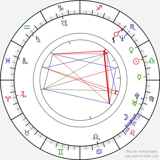 Dave Legeno birth chart, Dave Legeno astro natal horoscope, astrology