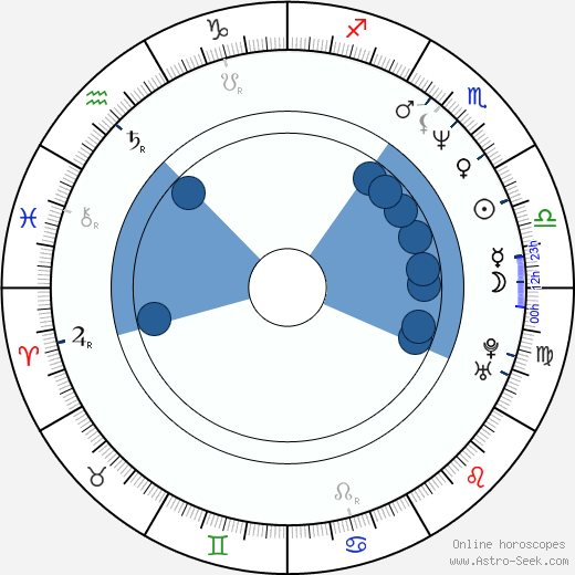 Dave Lounder wikipedia, horoscope, astrology, instagram