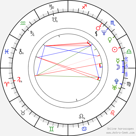 Dave Lounder birth chart, Dave Lounder astro natal horoscope, astrology