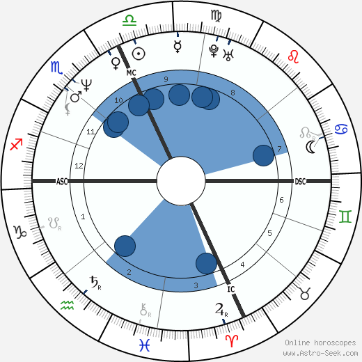 Deborah Ann Quimby wikipedia, biography, birth chart, instagram Deborah Ann Quimby wikipedia, horoscope, astrology, instagram