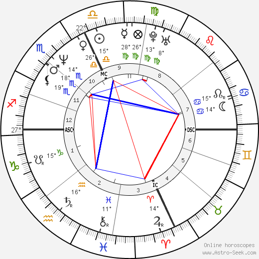 Deborah Ann Quimby birth chart, biography, wikipedia 2024, 2025