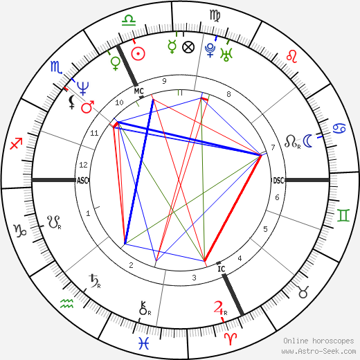 Deborah Ann Quimby birth chart, Deborah Ann Quimby astro natal horoscope, astrology