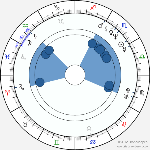 Deborah Moore horoscope, astrology, sign, zodiac, date of birth, instagram