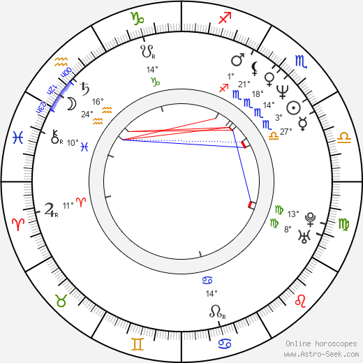 Deborah Moore birth chart, biography, wikipedia 2024, 2025