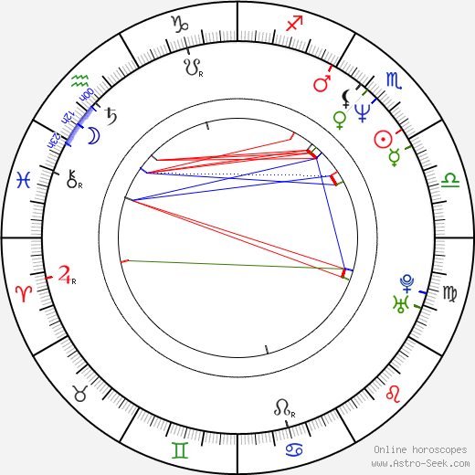 Deborah Moore birth chart, Deborah Moore astro natal horoscope, astrology