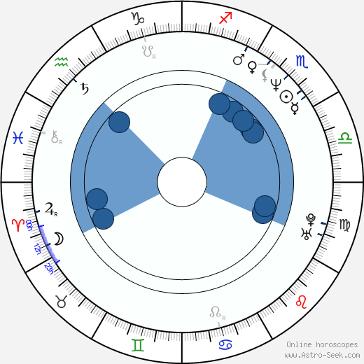 Dermot Mulroney wikipedia, horoscope, astrology, instagram