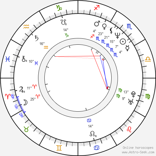 Dermot Mulroney birth chart, biography, wikipedia 2024, 2025